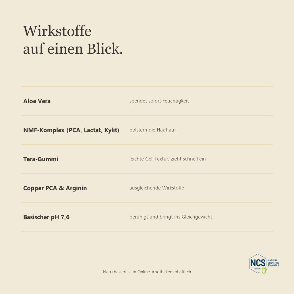 LUBANA Feuchtigkeitsgel – Wirkstoffe auf einen Blick