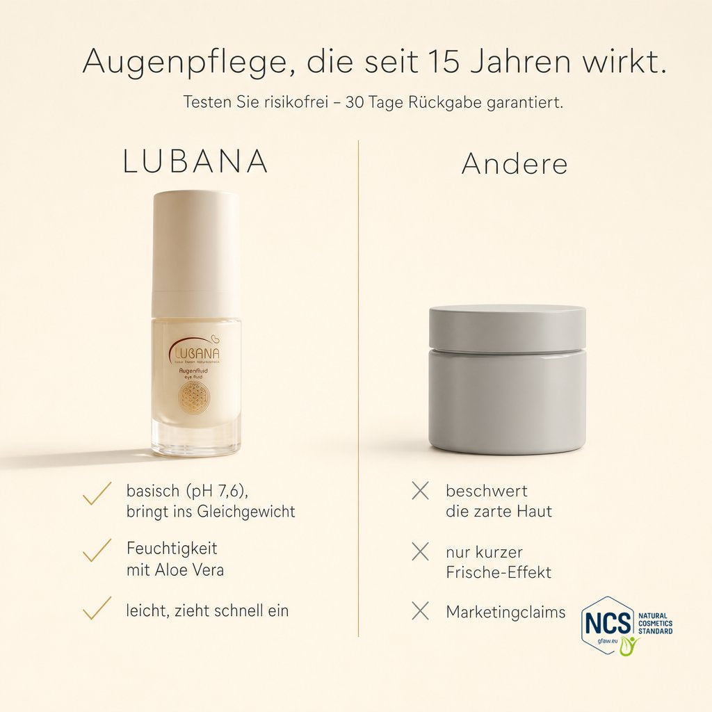 LUBANA Augenfluid im Vergleich – leichte basische Augenpflege, seit 15 Jahren