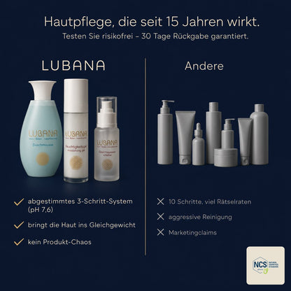 LUBANA Active System im Vergleich – 3-Schritt-System, seit 15 Jahren