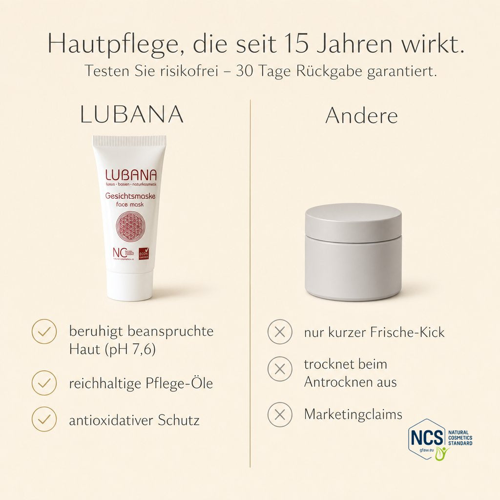 LUBANA Gesichtsmaske im Vergleich – basische Intensivpflege, seit 15 Jahren