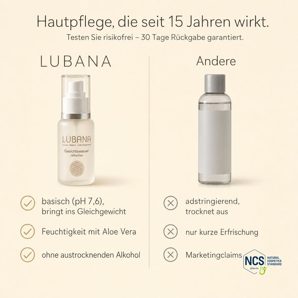 LUBANA Gesichtswasser im Vergleich – Klärung & Balance, seit 15 Jahren