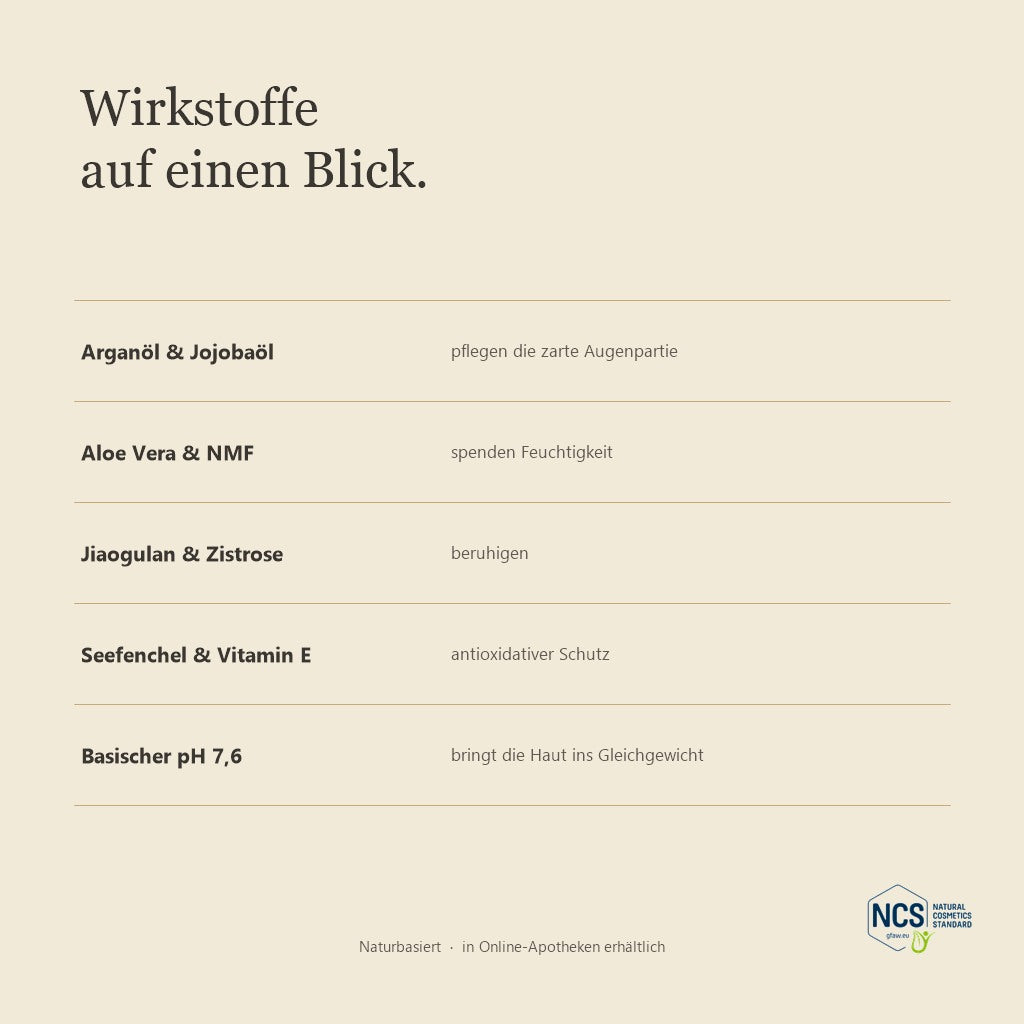 LUBANA Augenfluid – Wirkstoffe auf einen Blick