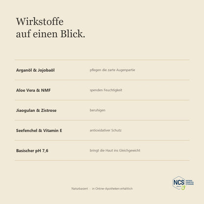 LUBANA Augenfluid – Wirkstoffe auf einen Blick