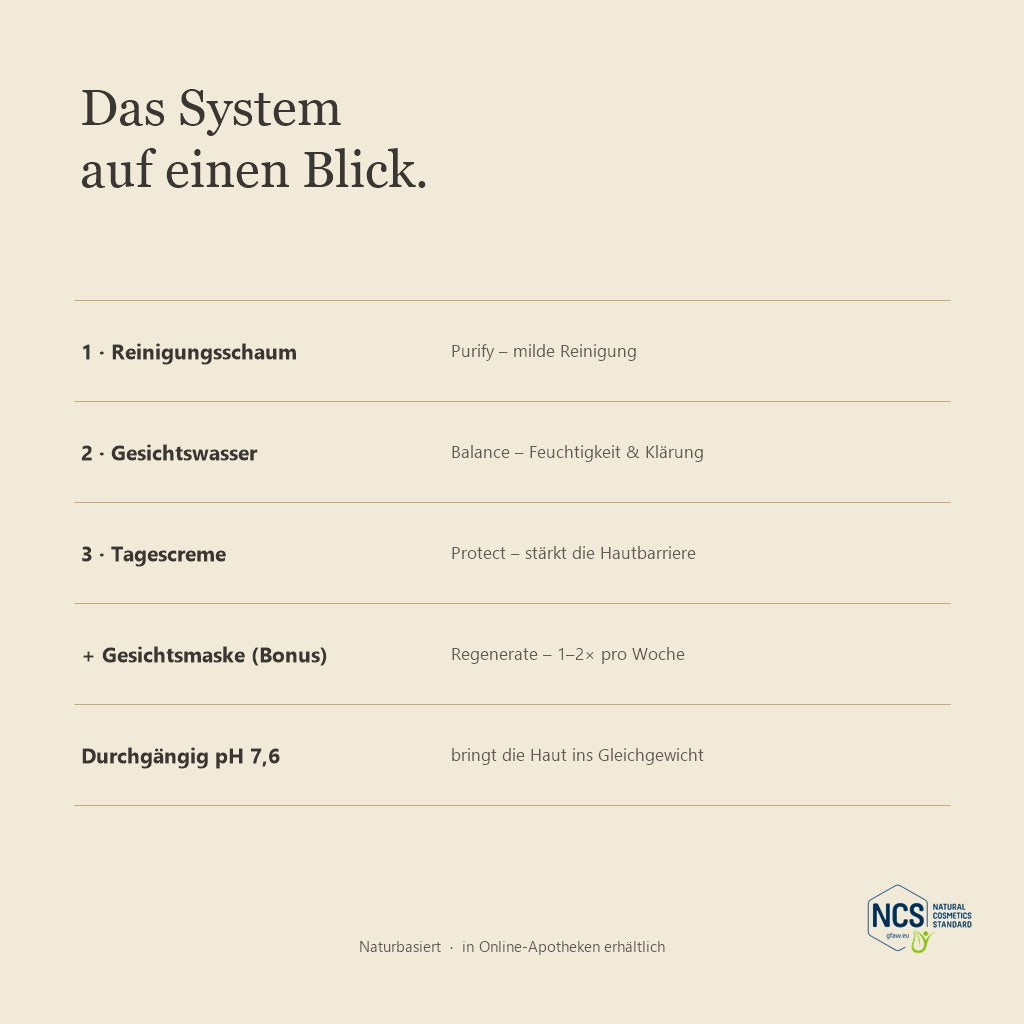 LUBANA Balance System – Das System auf einen Blick