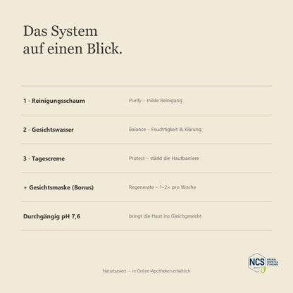 LUBANA Balance System – Das System auf einen Blick