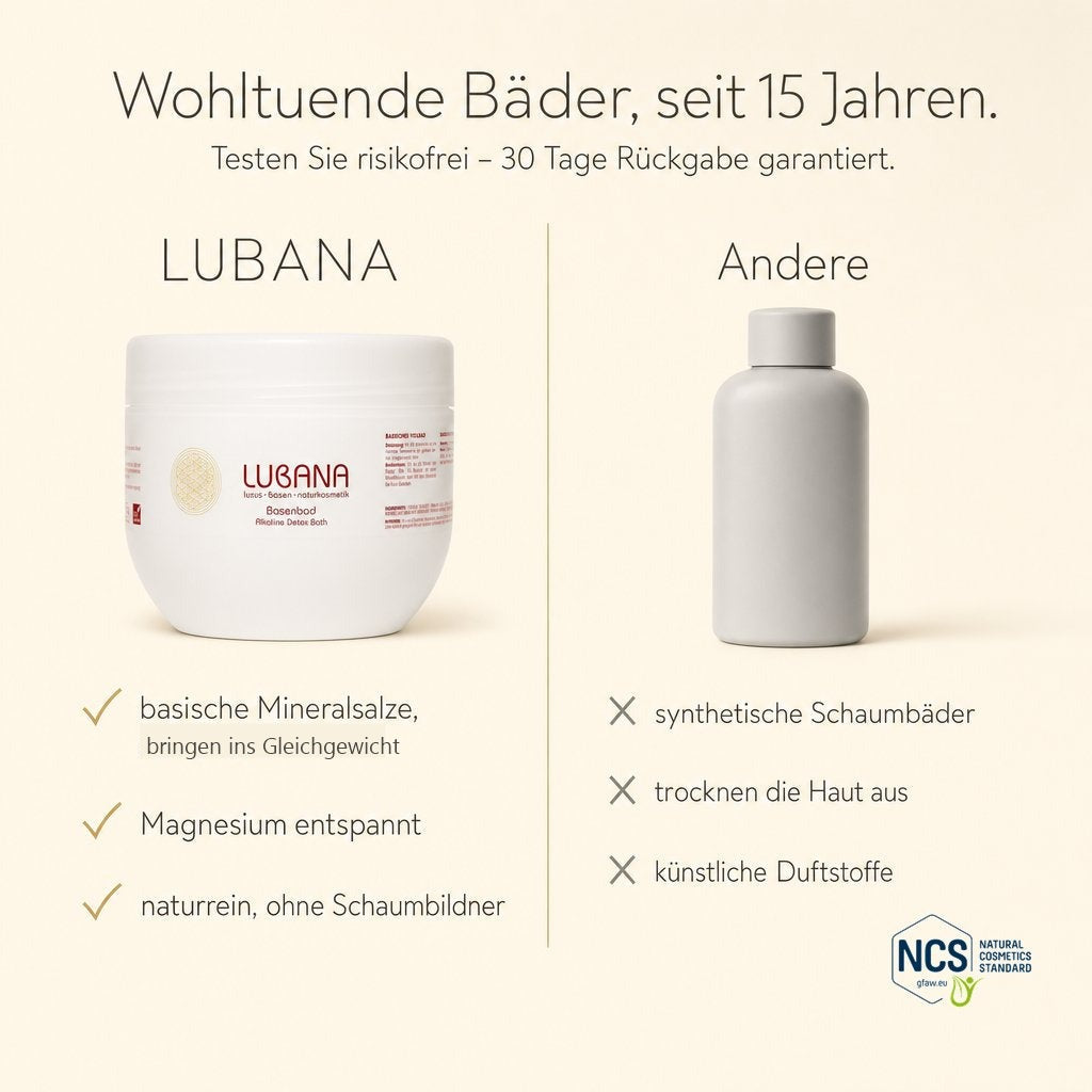 LUBANA Basenbad im Vergleich – basische Mineralsalze, Magnesium, naturrein, seit 15 Jahren