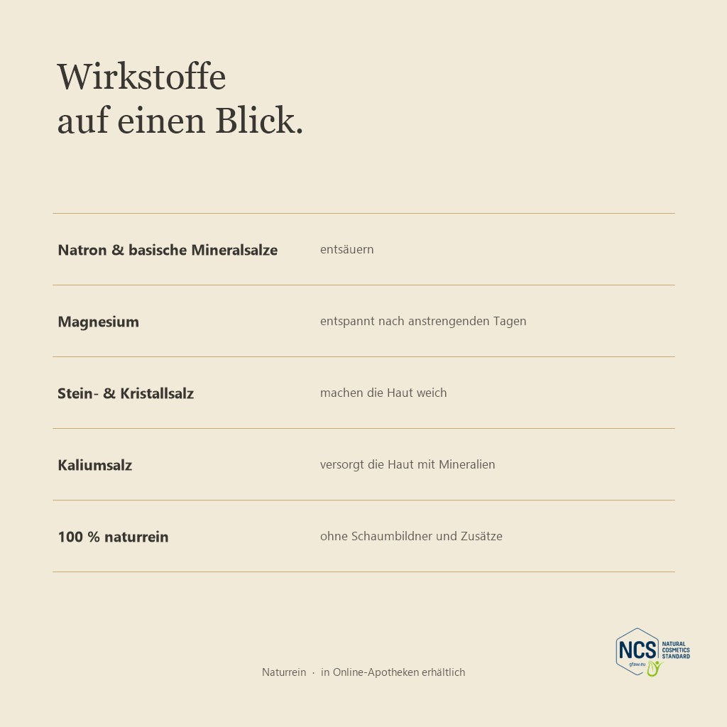 LUBANA Basenbad – Wirkstoffe auf einen Blick