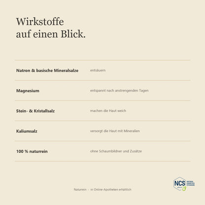 LUBANA Basenbad – Wirkstoffe auf einen Blick