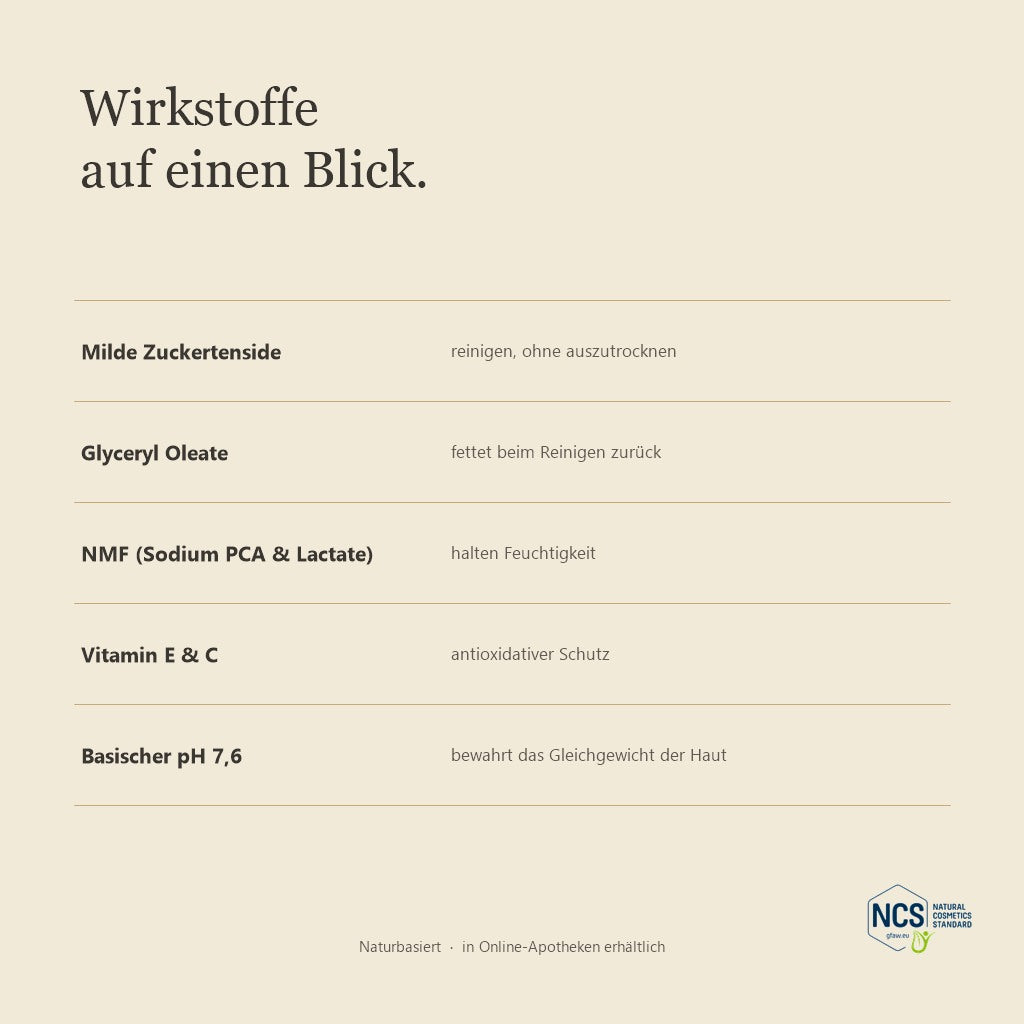 LUBANA Duschmousse – Wirkstoffe auf einen Blick