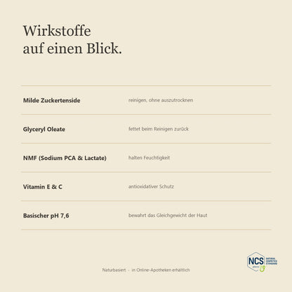 LUBANA Duschmousse – Wirkstoffe auf einen Blick