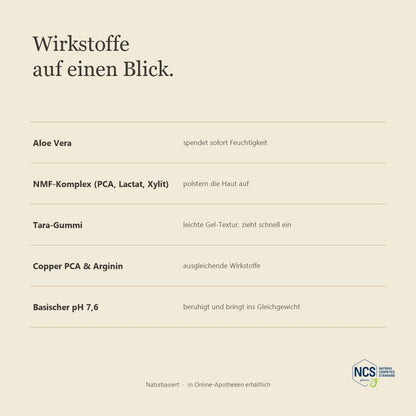 LUBANA Feuchtigkeitsgel – Wirkstoffe auf einen Blick
