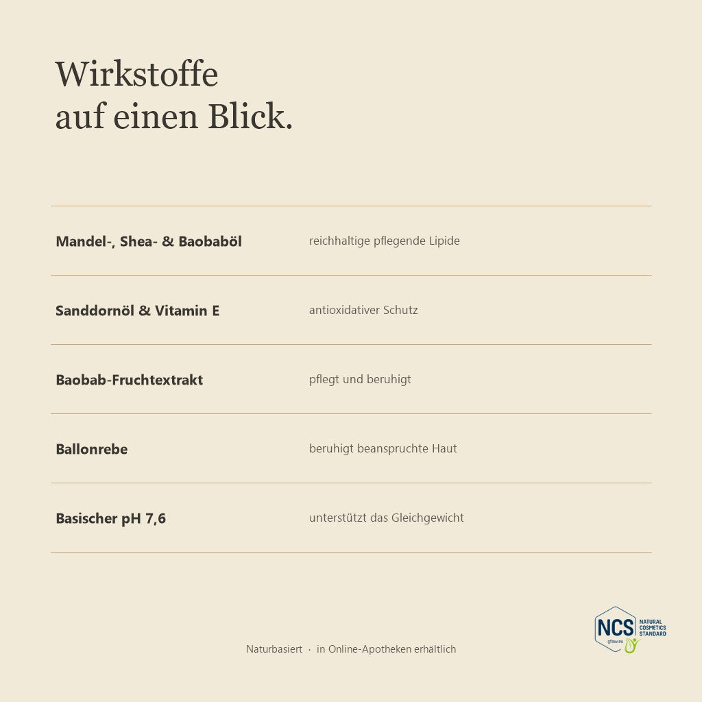 LUBANA Gesichtsmaske – Wirkstoffe auf einen Blick