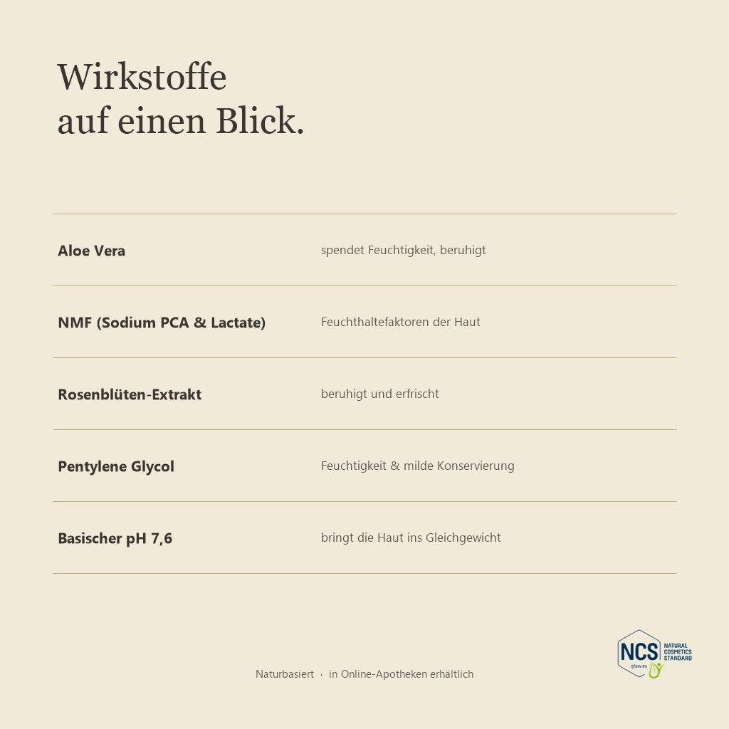 LUBANA Gesichtswasser – Wirkstoffe auf einen Blick