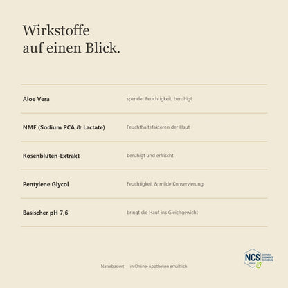 LUBANA Gesichtswasser – Wirkstoffe auf einen Blick