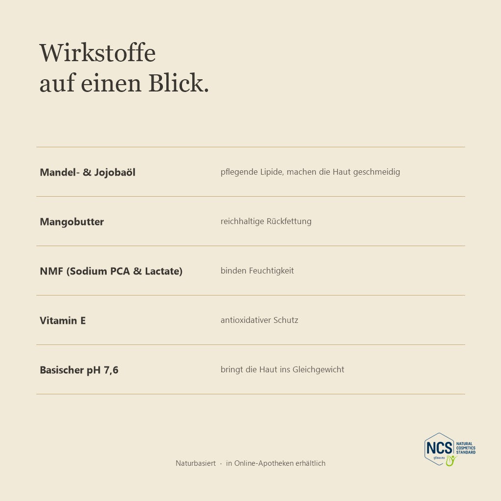 LUBANA Koerperlotion – Wirkstoffe auf einen Blick