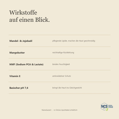 LUBANA Koerperlotion – Wirkstoffe auf einen Blick