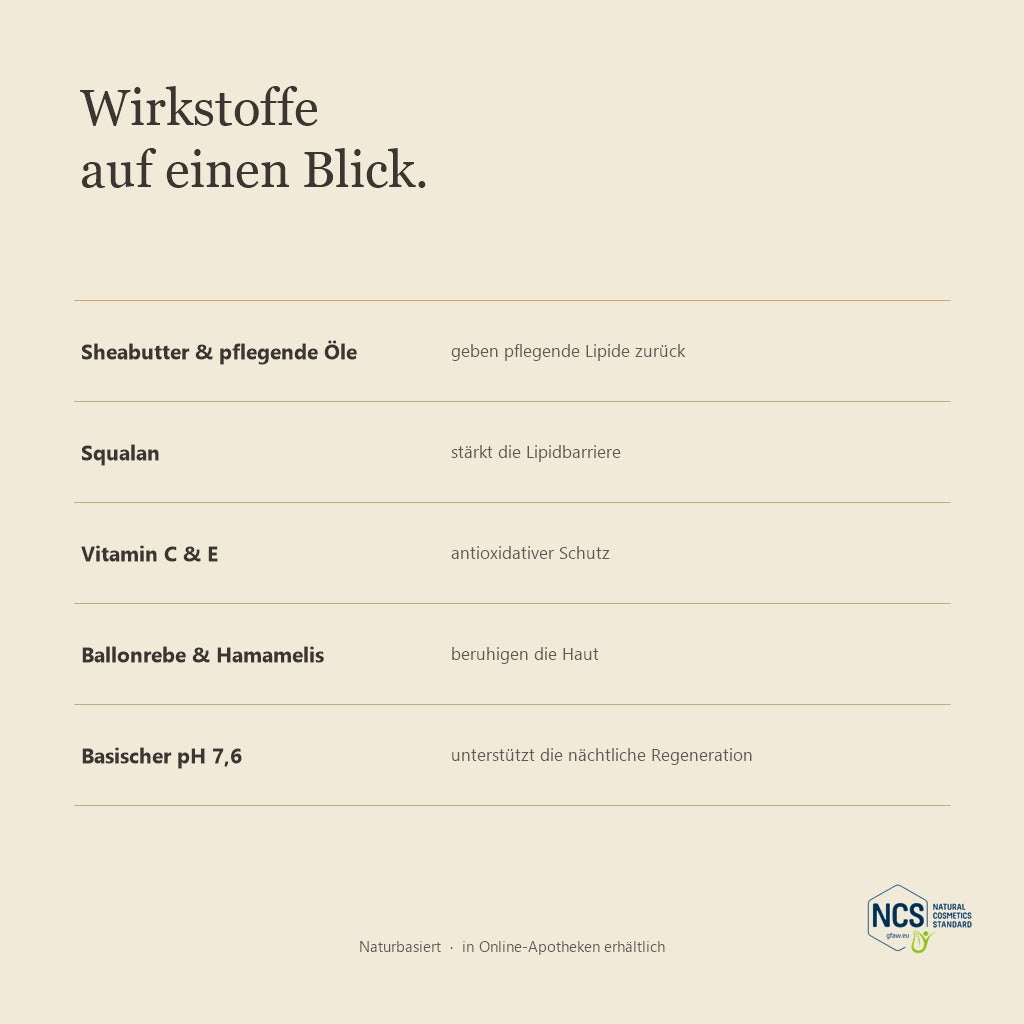 LUBANA Nachtcreme – Wirkstoffe auf einen Blick