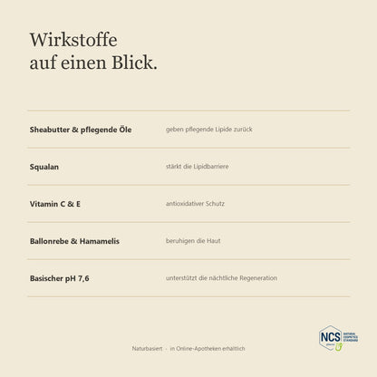 LUBANA Nachtcreme – Wirkstoffe auf einen Blick