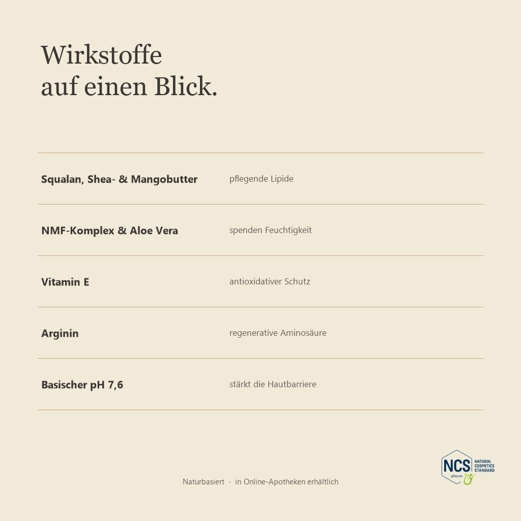 LUBANA Tagescreme – Wirkstoffe auf einen Blick