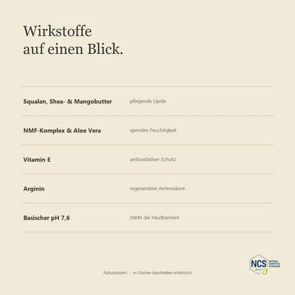 LUBANA Tagescreme – Wirkstoffe auf einen Blick