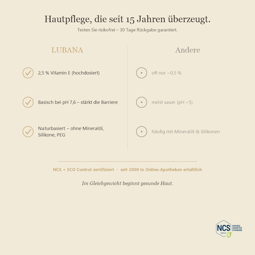 LUBANA Vitamin-E-Creme im Vergleich: 2,5 % Vitamin E, basisch pH 7,6, ohne Mineralöl und Silikone, NCS + ECO Control