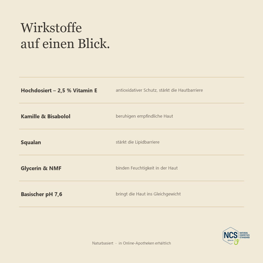 LUBANA Vitamin-E-Creme – Wirkstoffe auf einen Blick: 2,5 % Vitamin E, Squalan, basisch pH 7,6