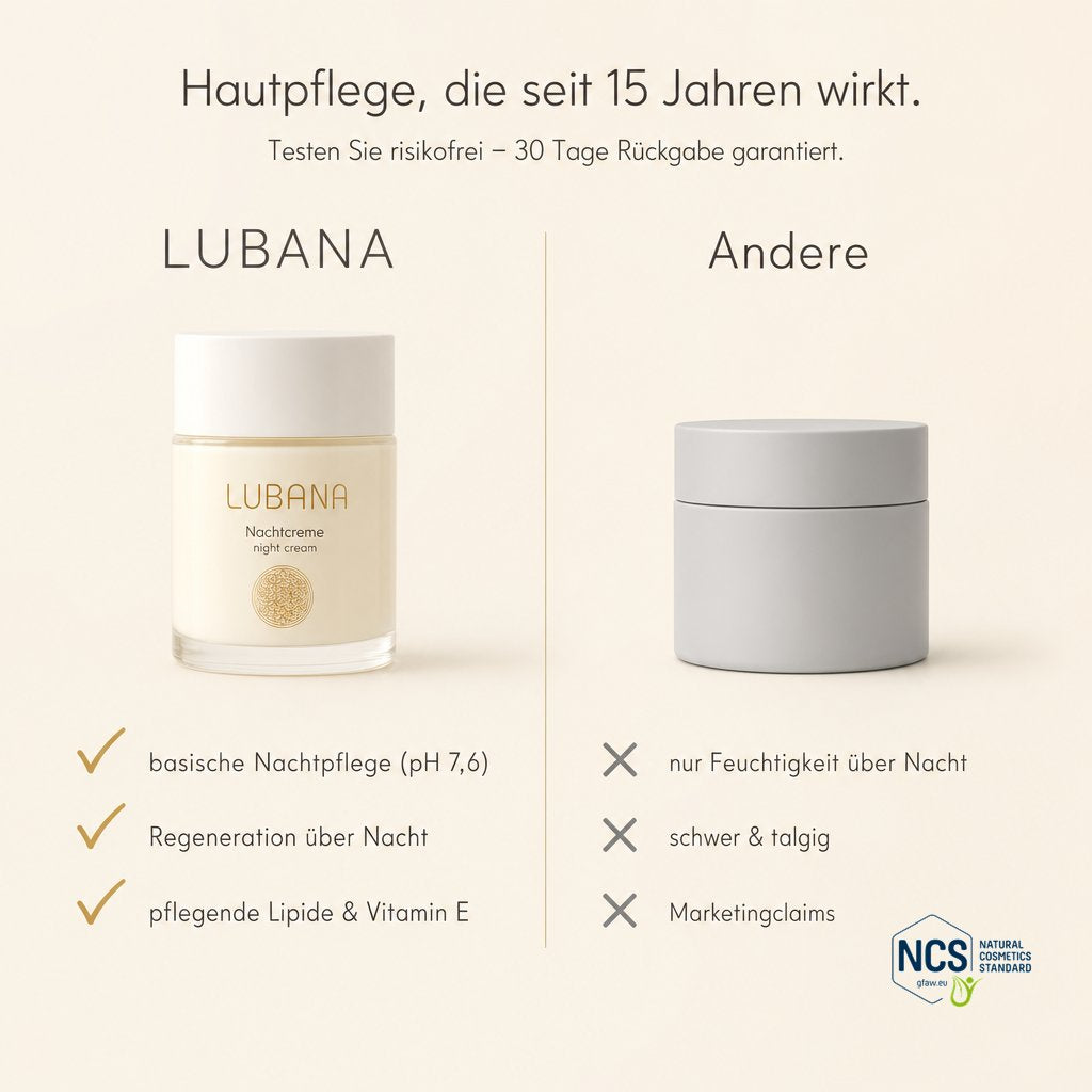 LUBANA Nachtcreme im Vergleich – basische Nachtpflege, seit 15 Jahren