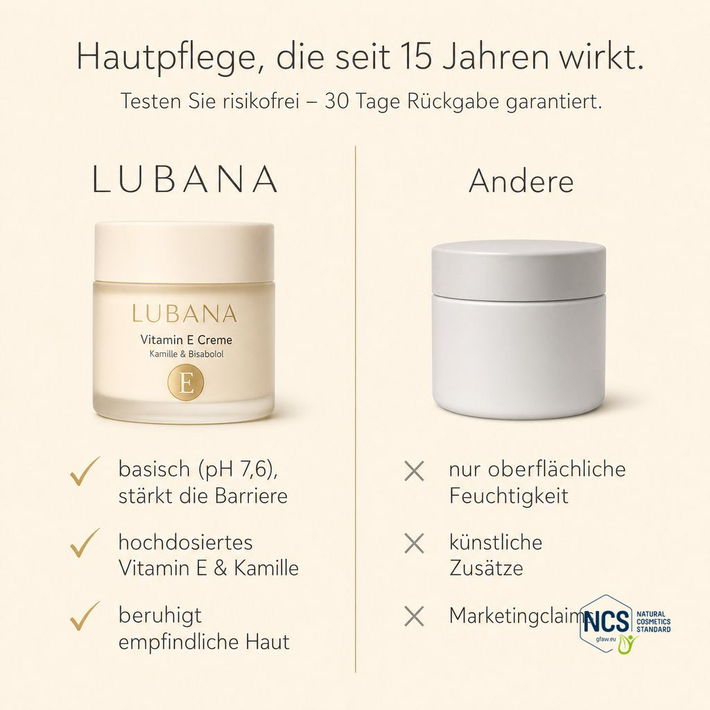 LUBANA Vitamin-E-Creme im Vergleich – basische Barrierepflege, seit über 15 Jahren